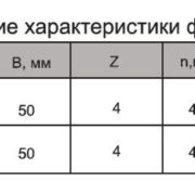 050.03-03