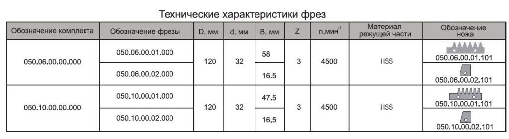 050.06-03