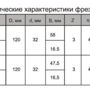050.06-03