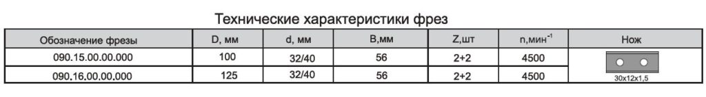 090.15-2