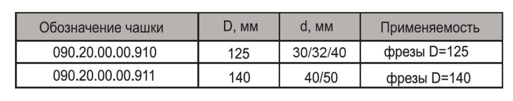 090.20-03