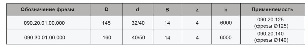 090.20.01-03