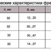 характеристики