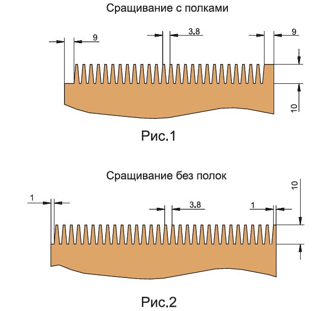 050.08-01