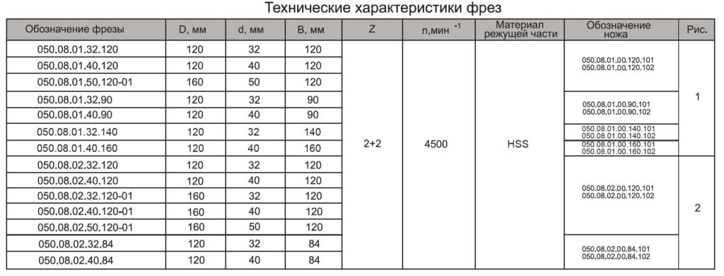 050.08.0000