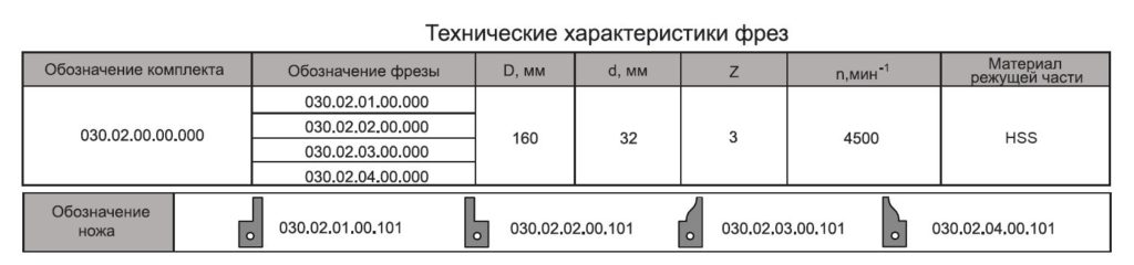 030.02.б1
