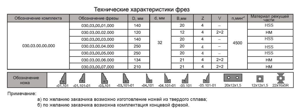 030.03а1