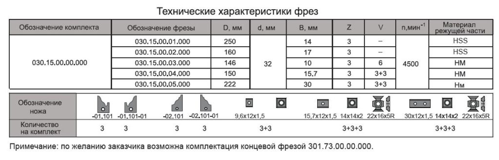 030.15.б