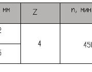 070.51-2