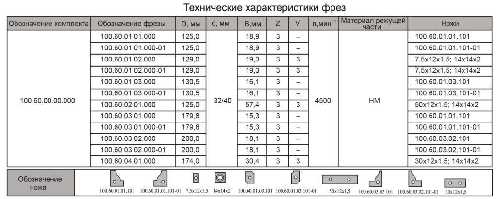 100.60.с