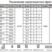 100.60.с