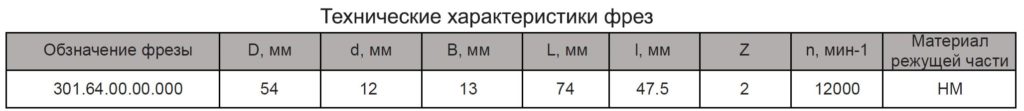 301.64.1