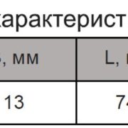 301.64.1