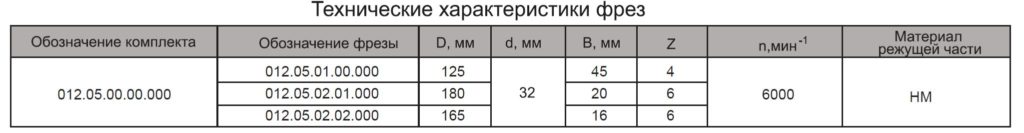 012.05.3