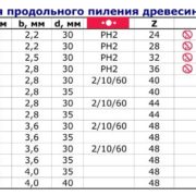 GDA3