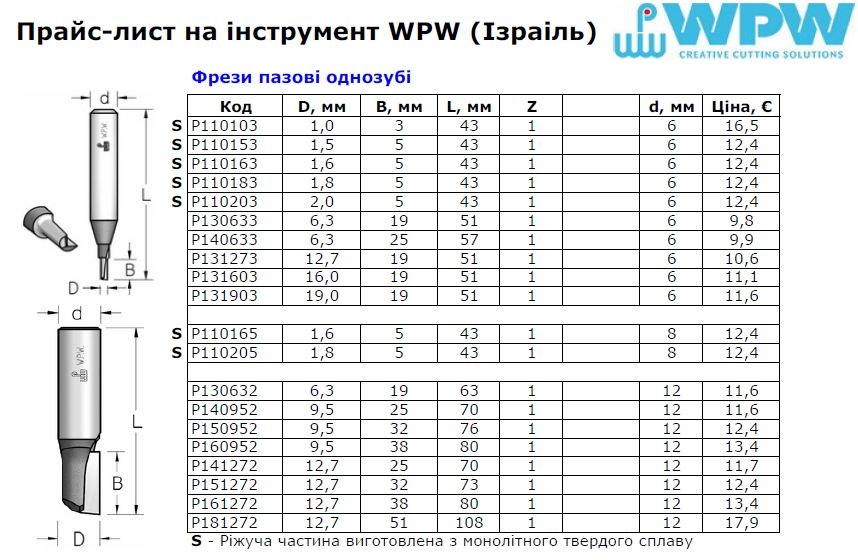 прайс