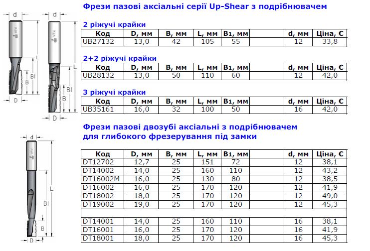 прайс14