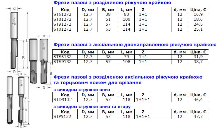 прайс15