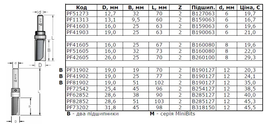 прайс17