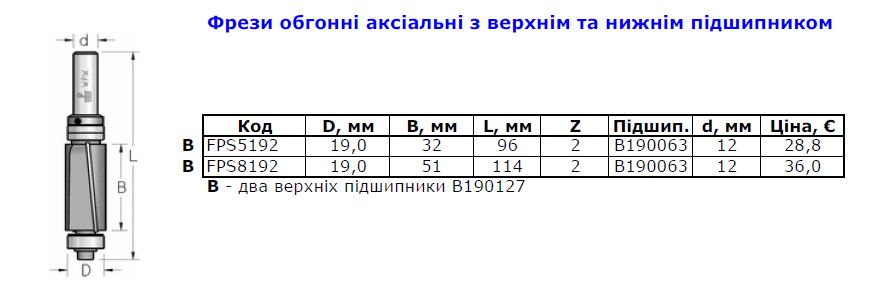 прайс20