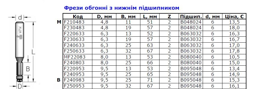 прайс22