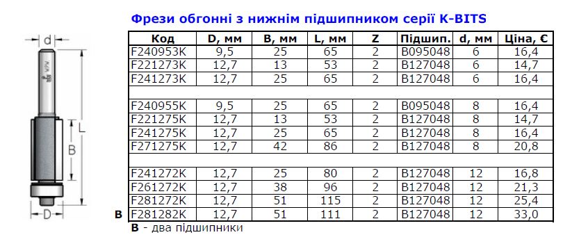 прайс25