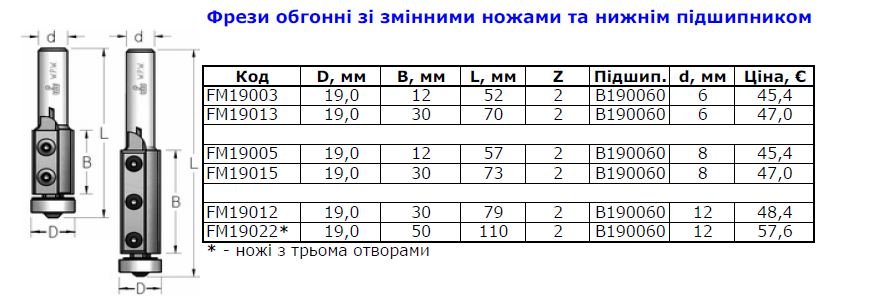 прайс28