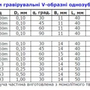 прайс30