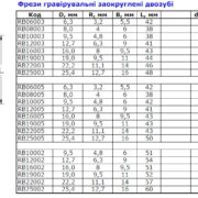прайс34