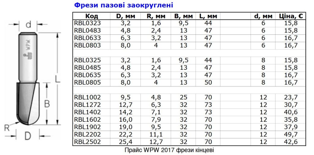 Радиусная гравировальная удлинённая