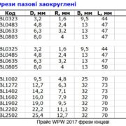 Радиусная гравировальная удлинённая