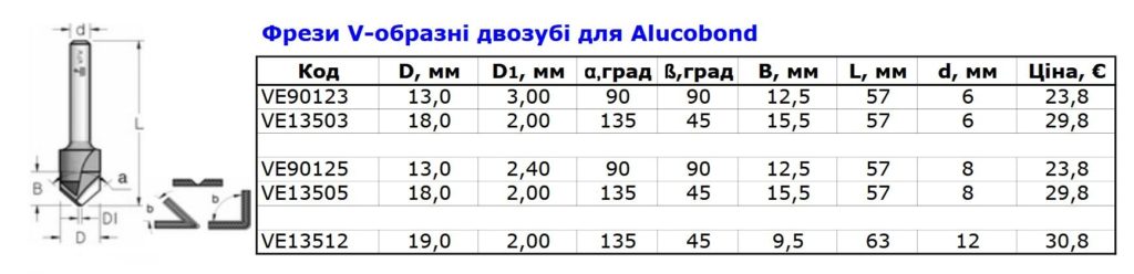 V образные двузубые алюкобонд