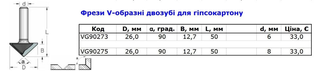 V образные гипсокартон