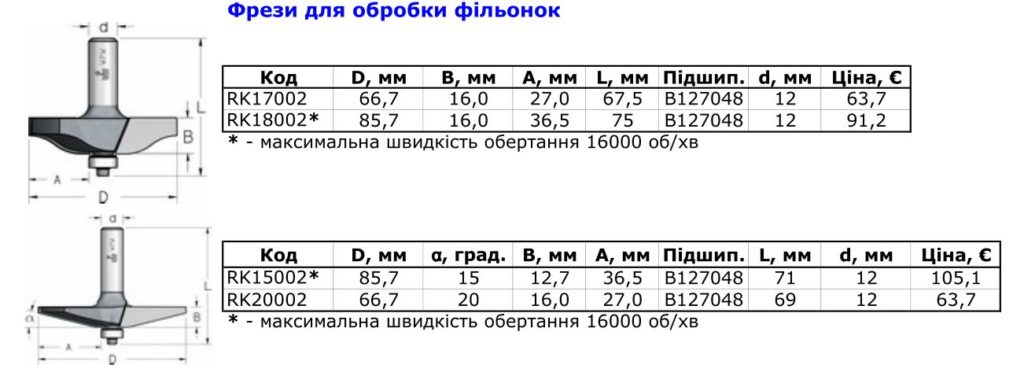 фрезы для филенок 2