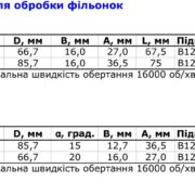 фрезы для филенок 2