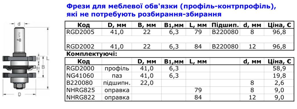 фрезы для мебельной обвязки