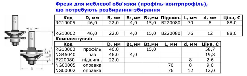 фрезы для мебельной обвязки 3