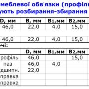 фрезы для мебельной обвязки 3