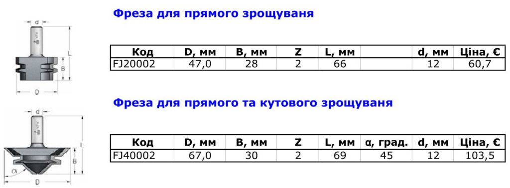 фрезы для сращивания