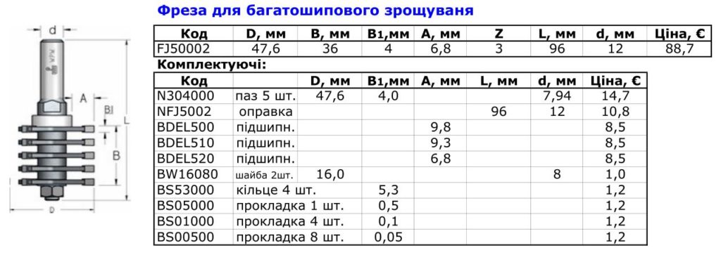 фрезы для сращивания2