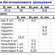 фрезы для сращивания2