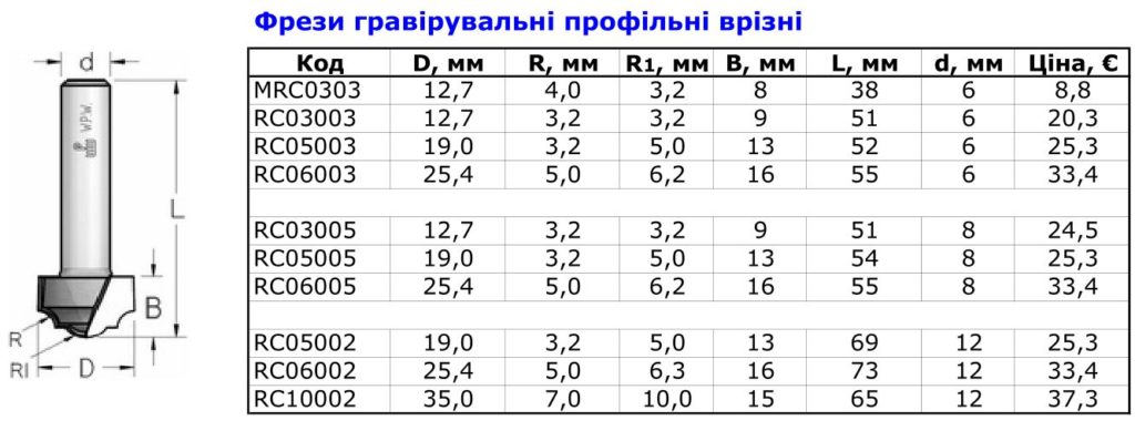 фрезы гравировальная профильная