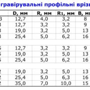 фрезы гравировальная профильная