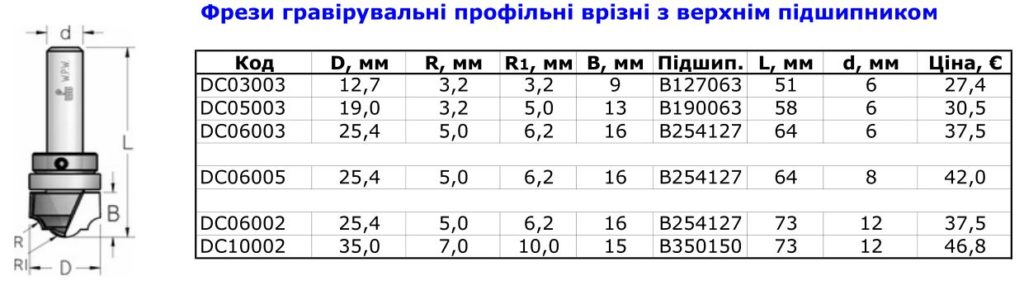 фрезы гравировальные профильные 2