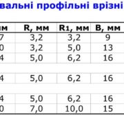 фрезы гравировальные профильные 2