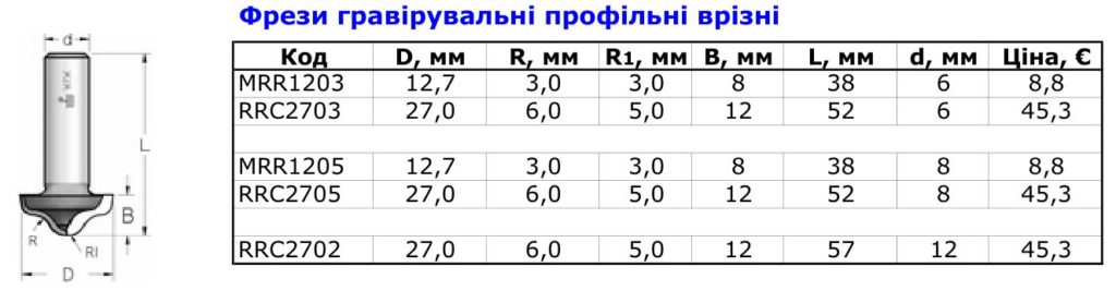 фрезы гравировальные профильные 4