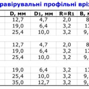 фрезы гравировальные профильные 5