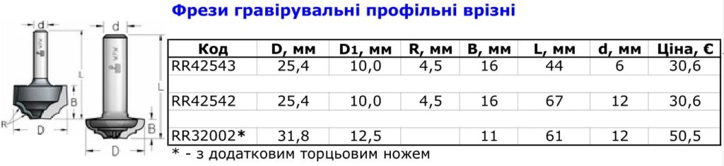фрезы гравировальные профильные 6