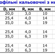 фрезы калевочные
