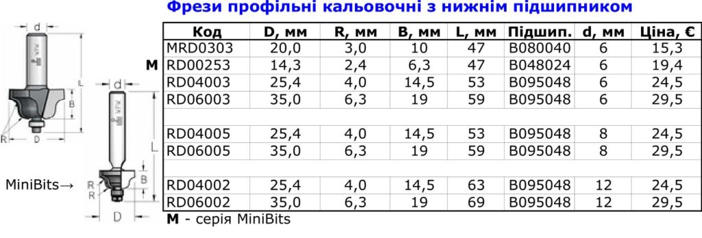 фрезы калевочные 2